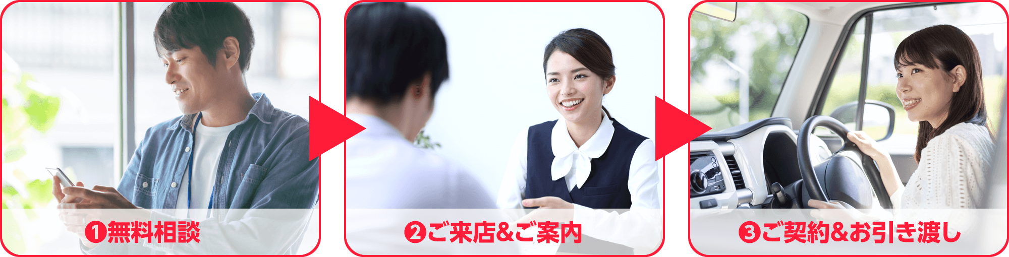 1.無料相談 2.ご来店&ご案内 3.ご契約&お引き渡し